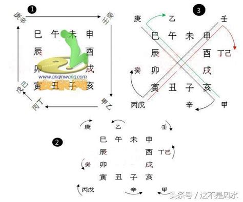 坤方納水|【風水十二長生水法】風水24山的12長生水口怎麼起算 